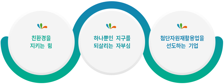 친환경을 지키는 힘 , 하나뿐인 지구를 되살리는 자부심,첨단자원재활용업을 선도하는 기업