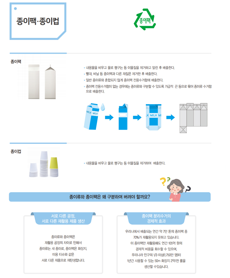 종이팩류